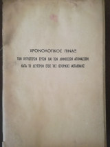 Χρονολογικός Πίναξ 1937 - Δικτακτορία Μεταξά